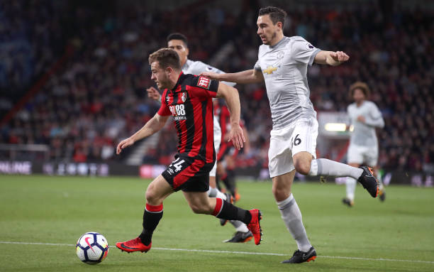 表现来看 表现来看